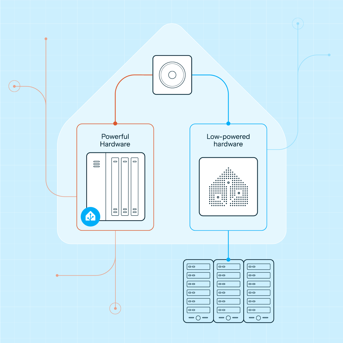 graphic of local vs cloud