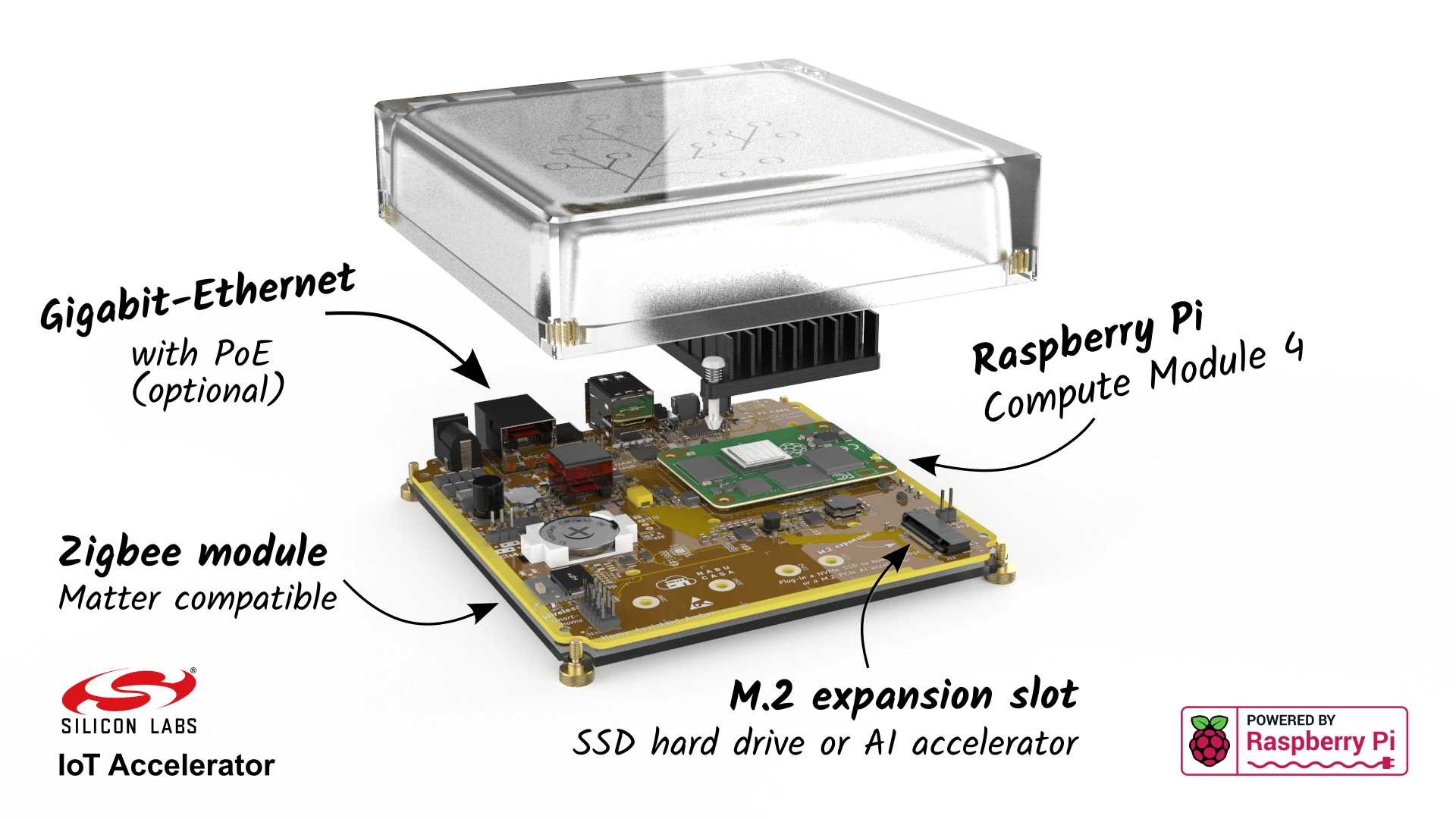 Exploded view of the Home Assistant Yellow