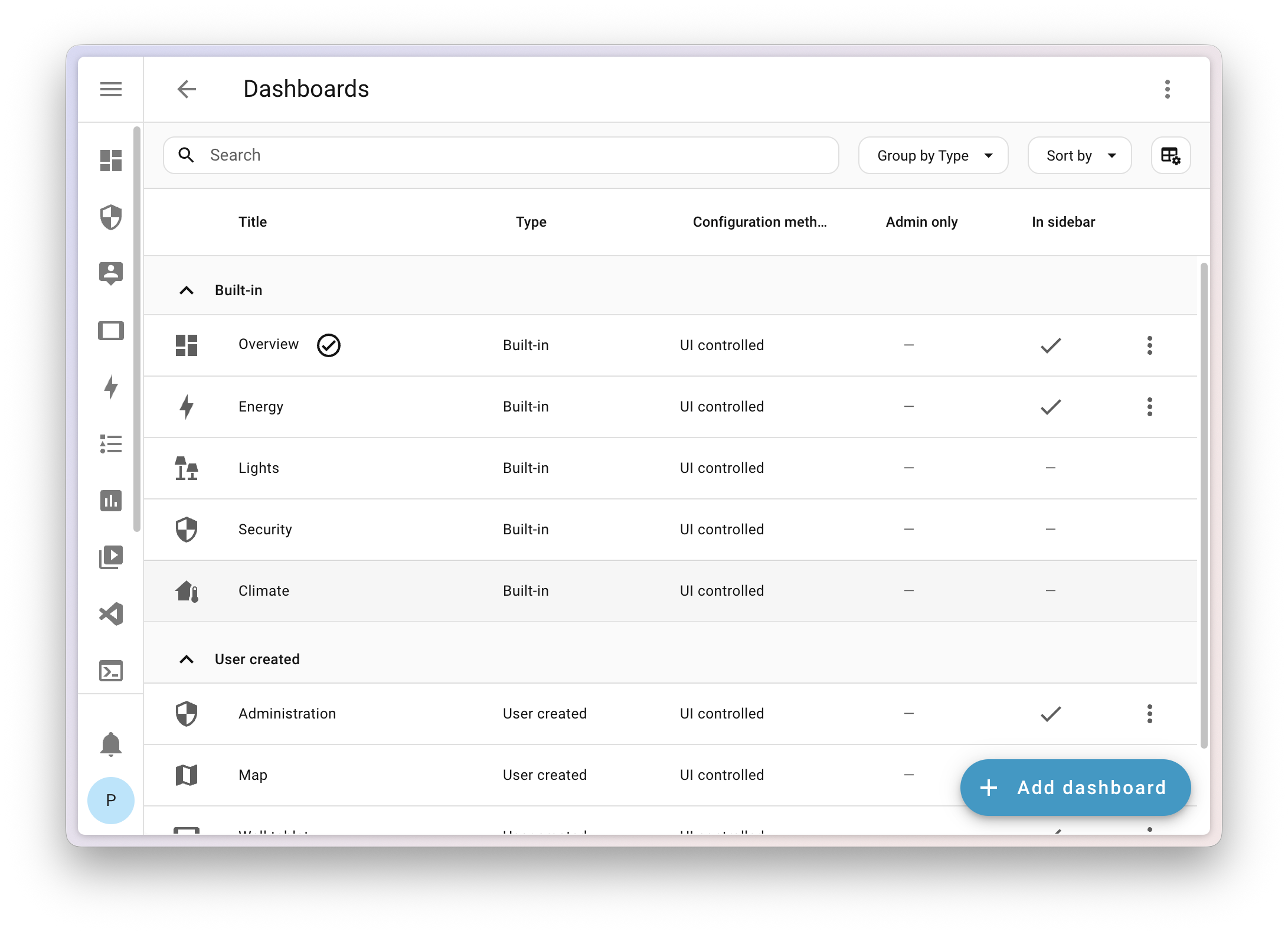 New built-in dashboards in dashboards config panel