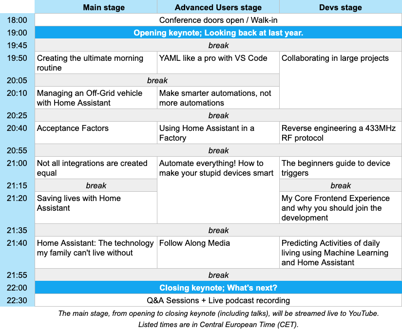 Home Assistant Conference schedule