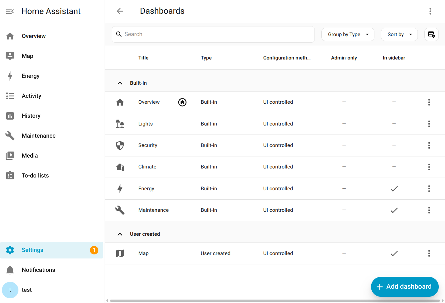 Screenshot of the dashboard list on a new installation