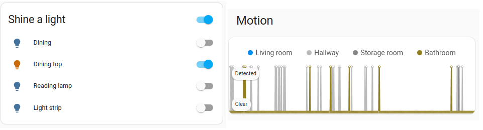 Home Assistant device